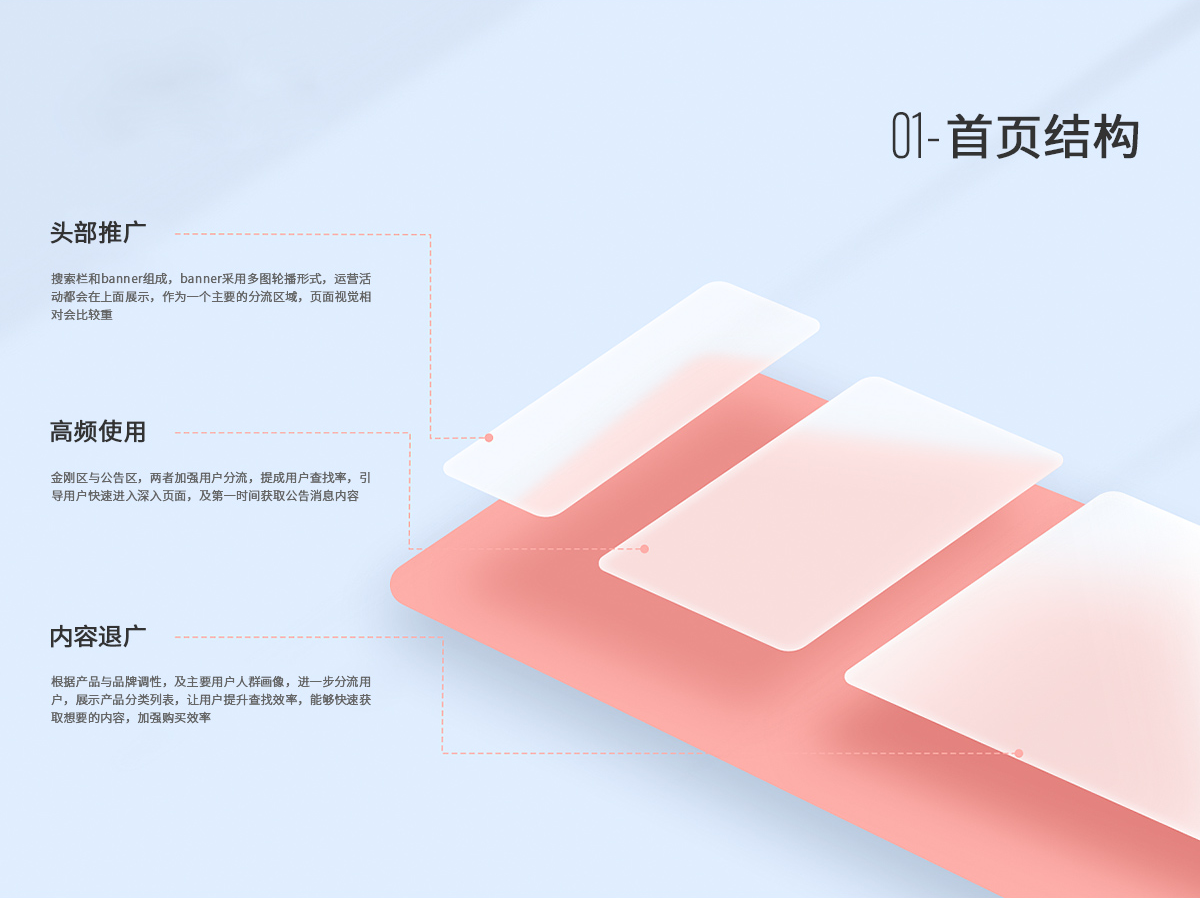 商城購物app軟件結(jié)構(gòu)設計.png