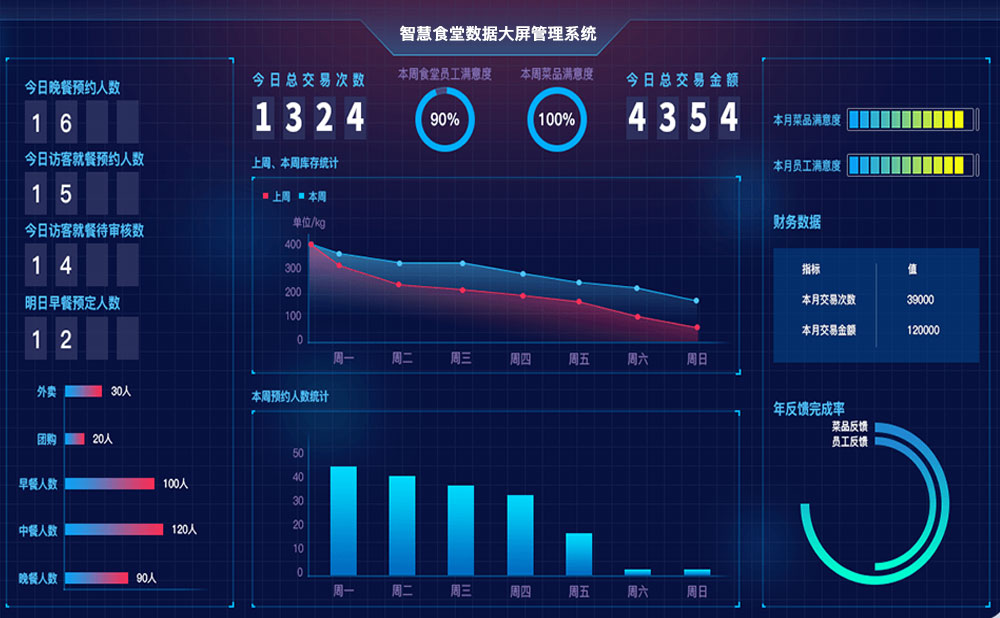 智慧食堂管理系統(tǒng)數(shù)據分析.jpg
